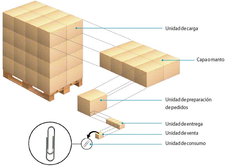 Jednostka ładunkowa w magazynie Mecalux.pl Jednostka ładunkowa w magazynie Mecalux.pl